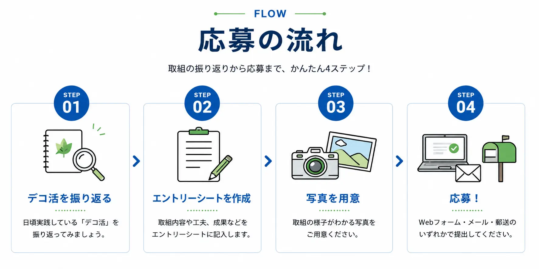 応募の流れ
