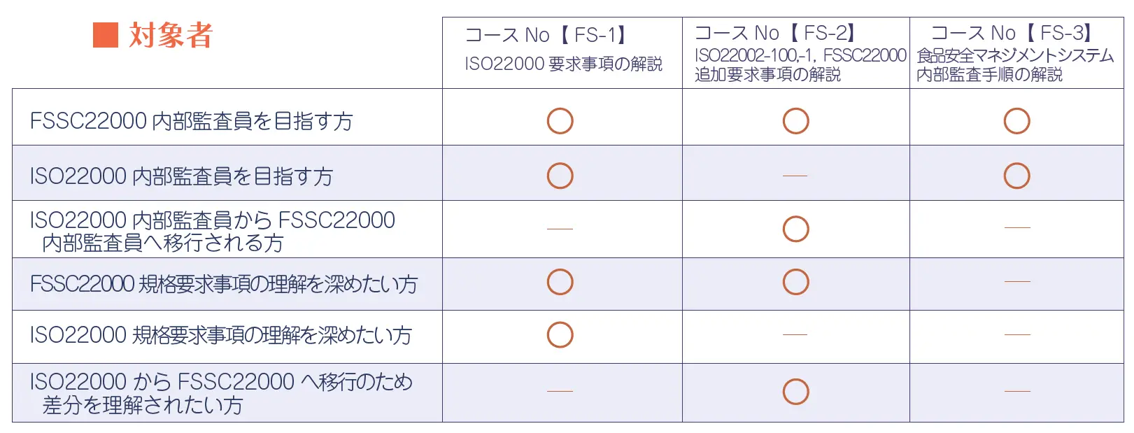 対象者