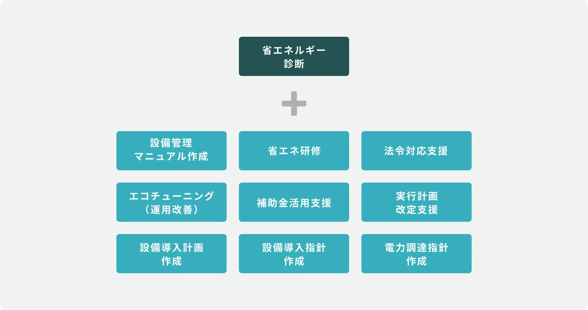 省エネルギー診断