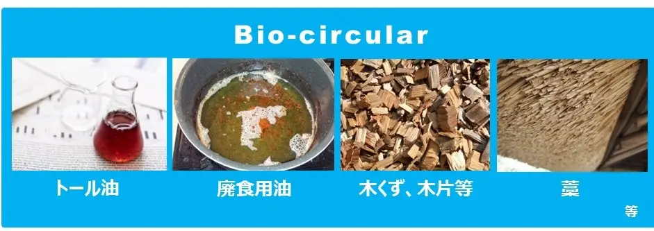 ISCCの認証対象となる原材料