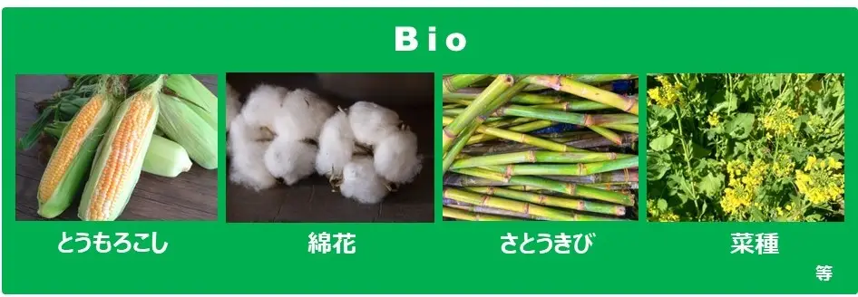 ISCCの認証対象となる原材料